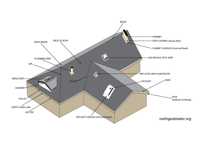 Roofing Terms